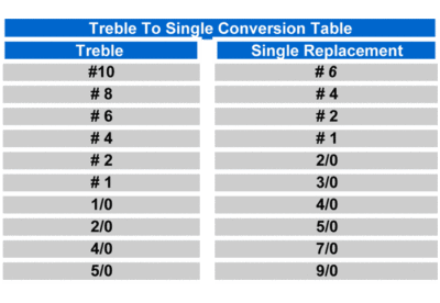 Owner Single Replacement Hooks -XXX- Strong
